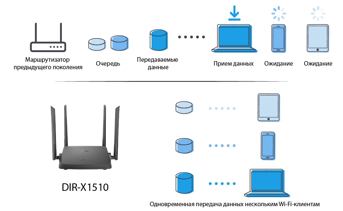d link DIR X1510 2