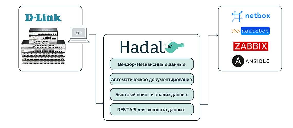 d link hadal 3