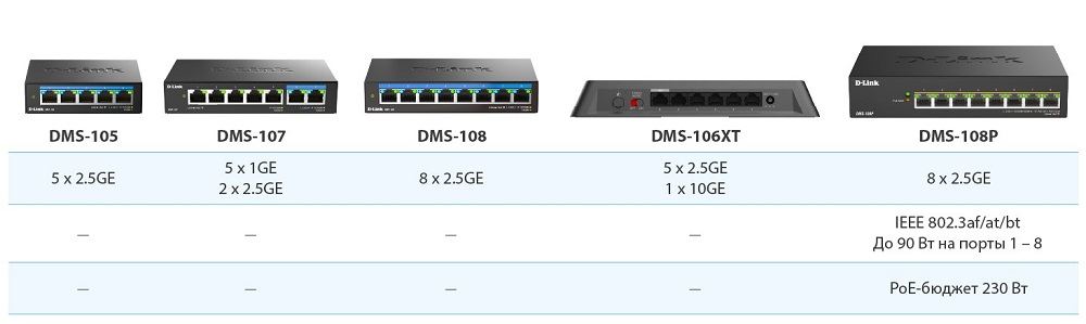d link DMS 108P 2 1000