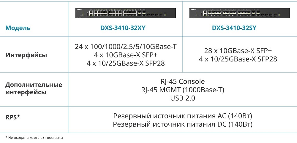 d link DXS 3410 sxem